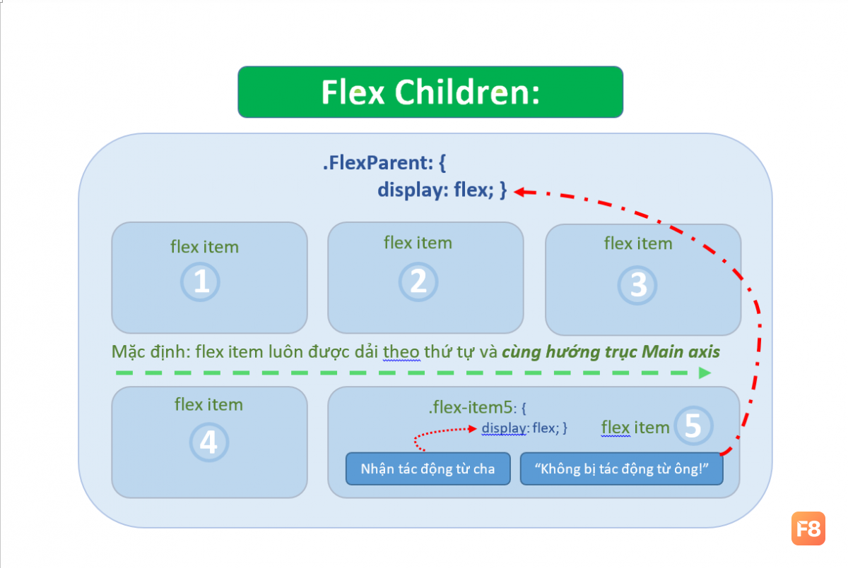 flexChildren.png