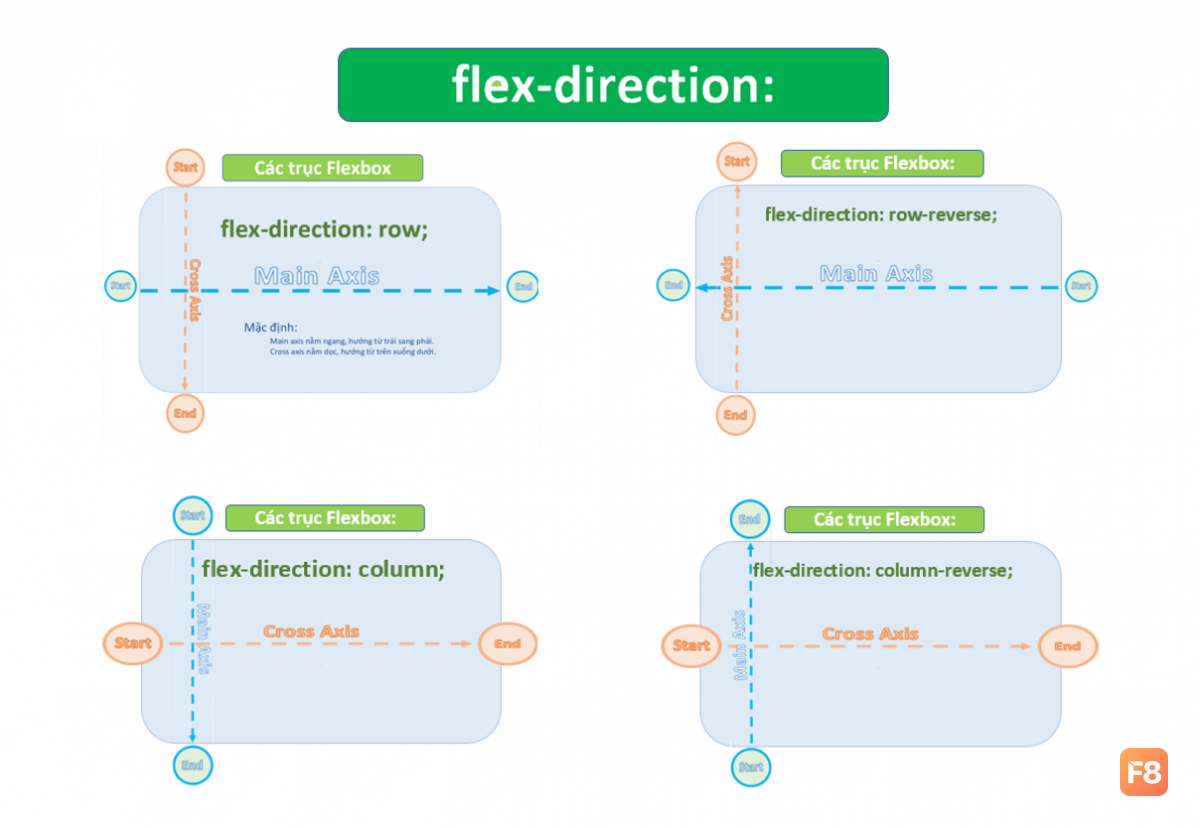 flex-direction.png