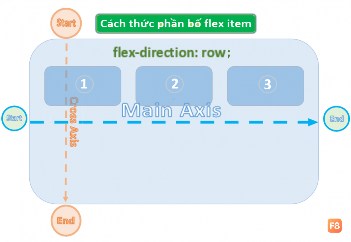 flexRow.png