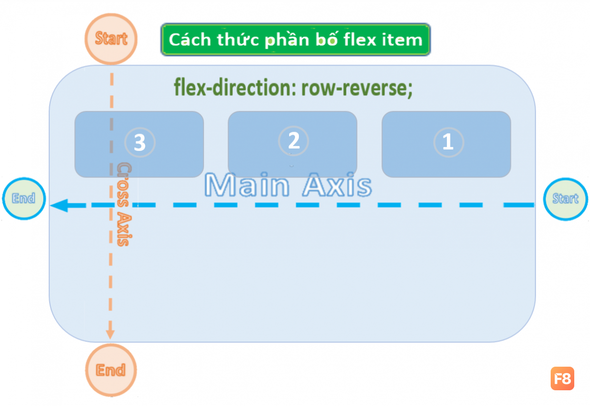 flexRow-reverse.png