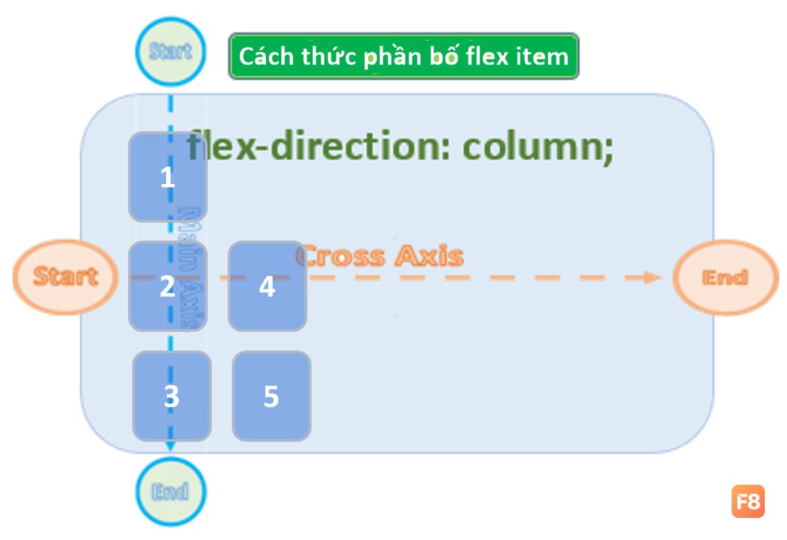 directioncolumn-item.png