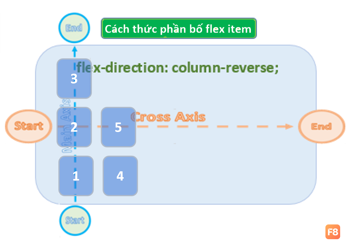 directionColumn-reverse-item.png