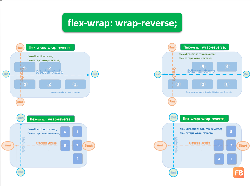 wrap-reverse.png