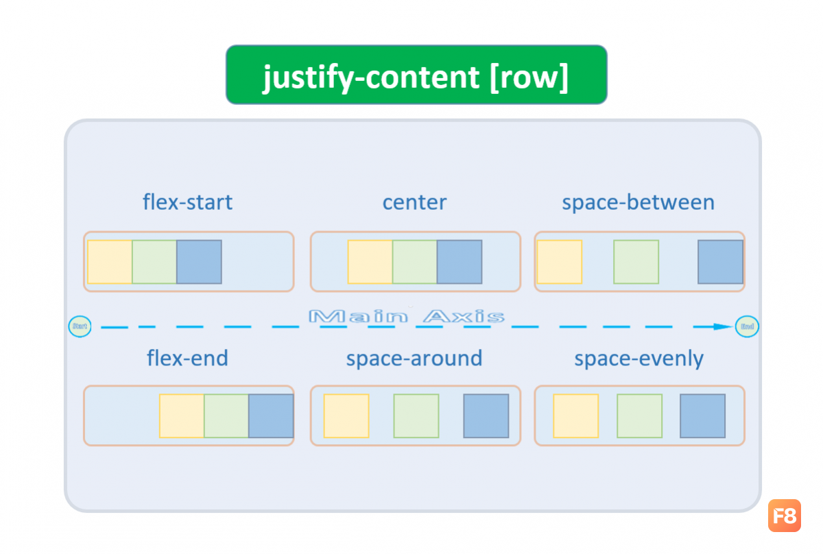 justify-content[row].png