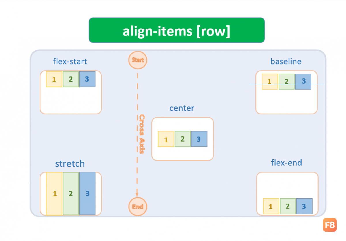 align-items[row].png