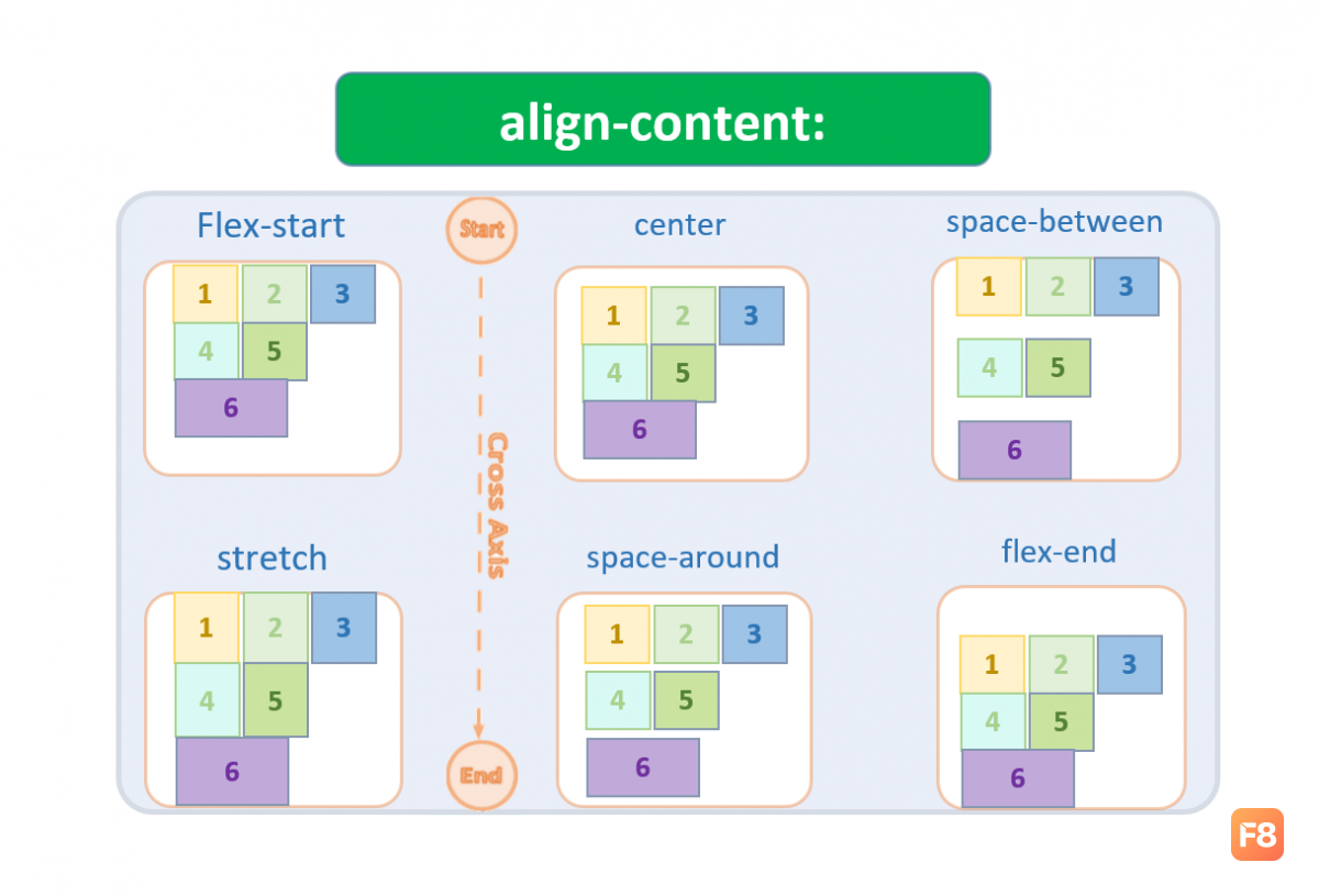 align-content.png