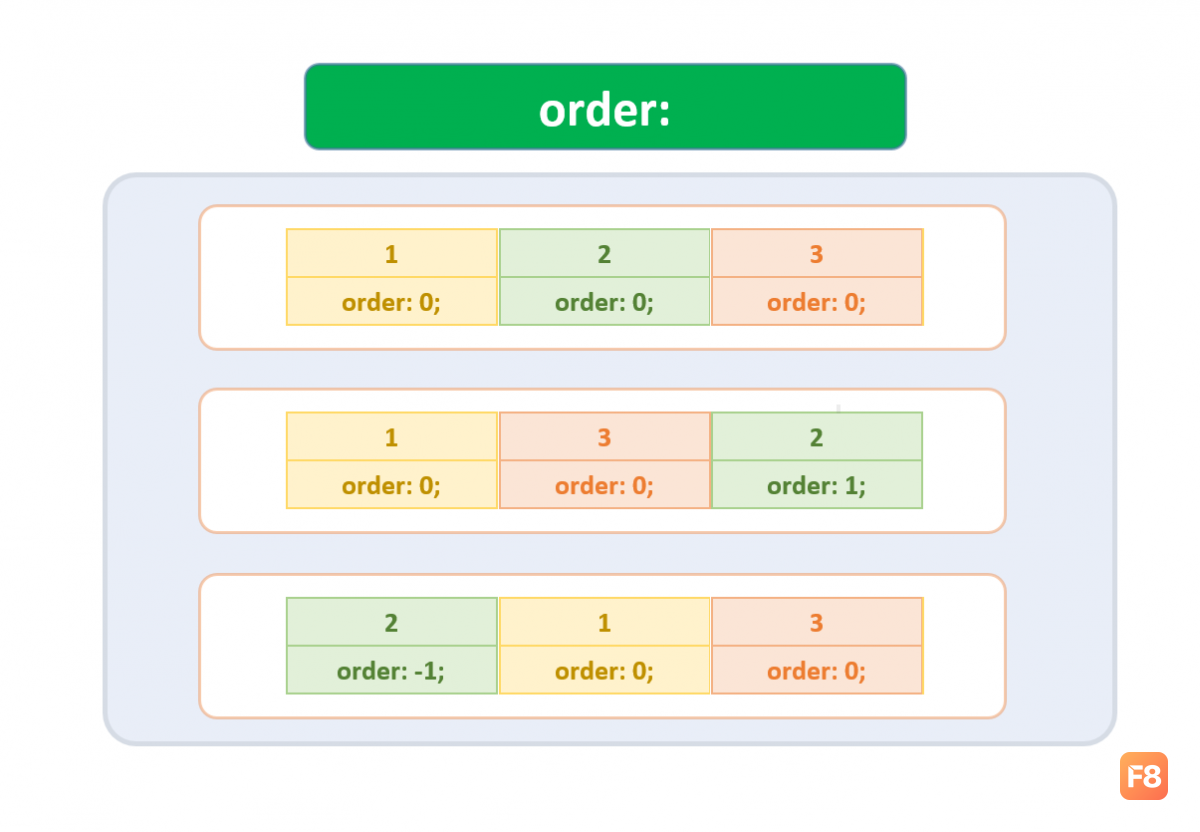 flex-order.png