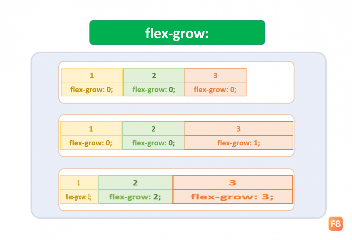 flex-grow.png