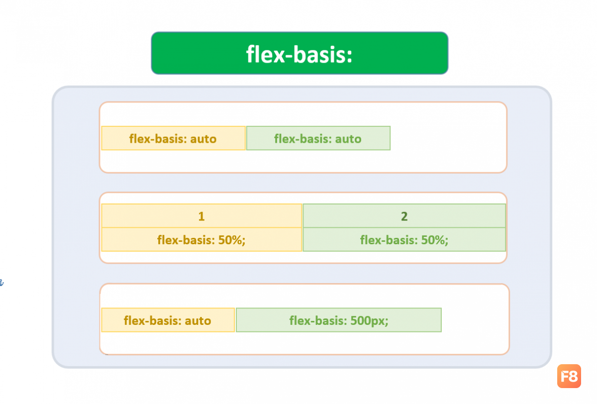 flex-basis.png