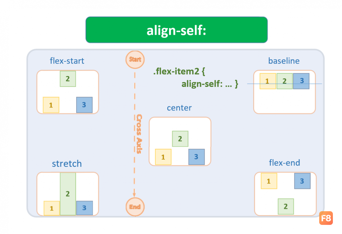 align-self.png