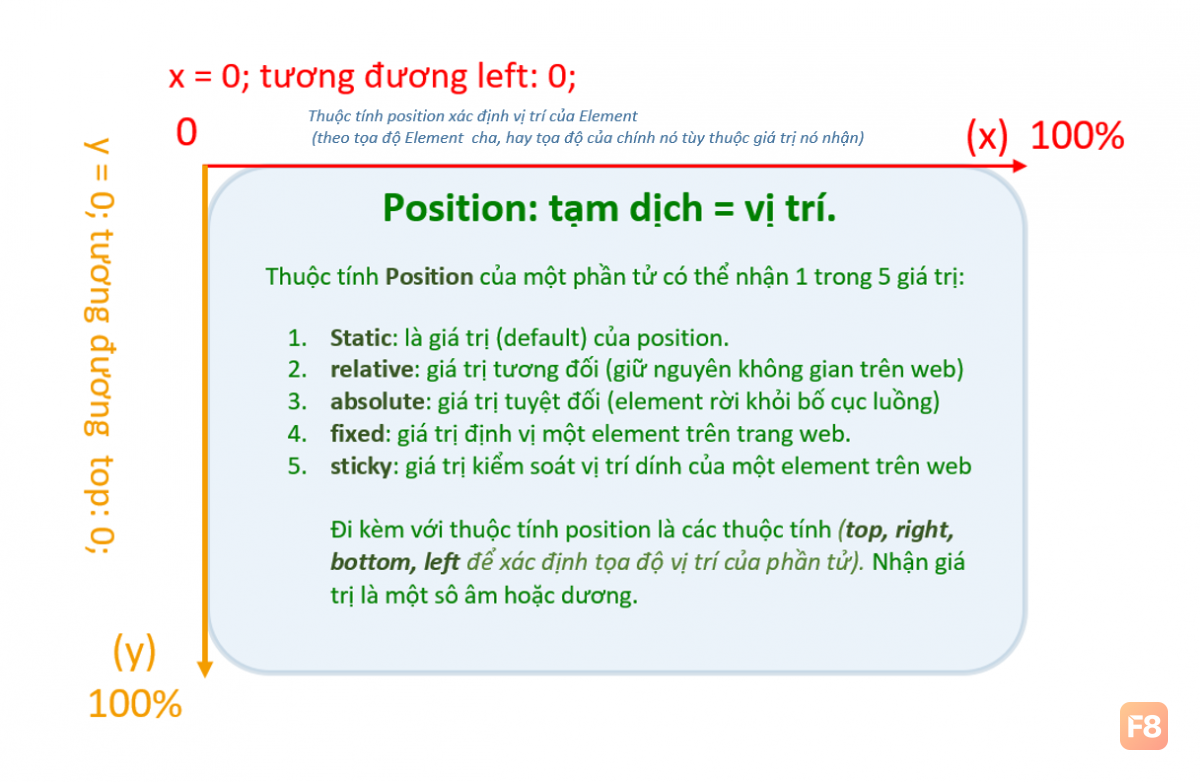 a_position.png