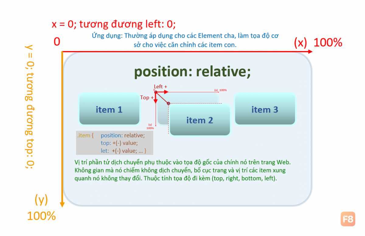 c_relative.png