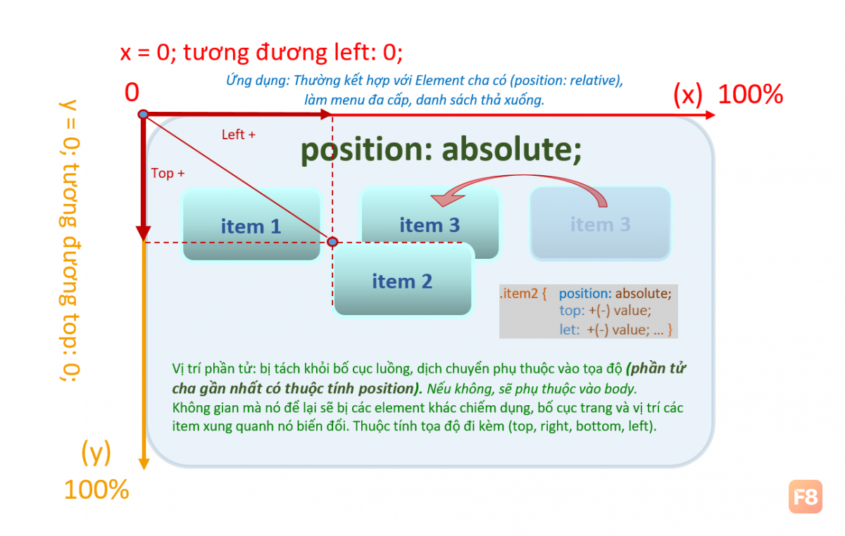 d_absolute.png